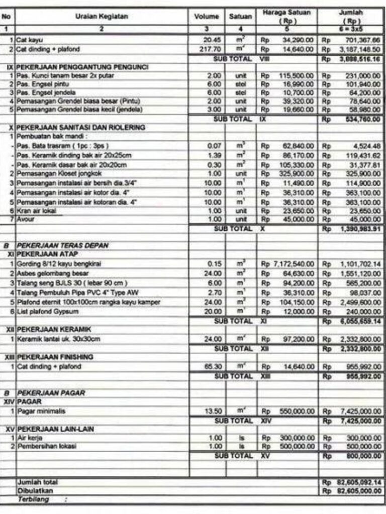 Pengertian Rencana Anggaran Biaya Dan Cara Membuatnya 3236