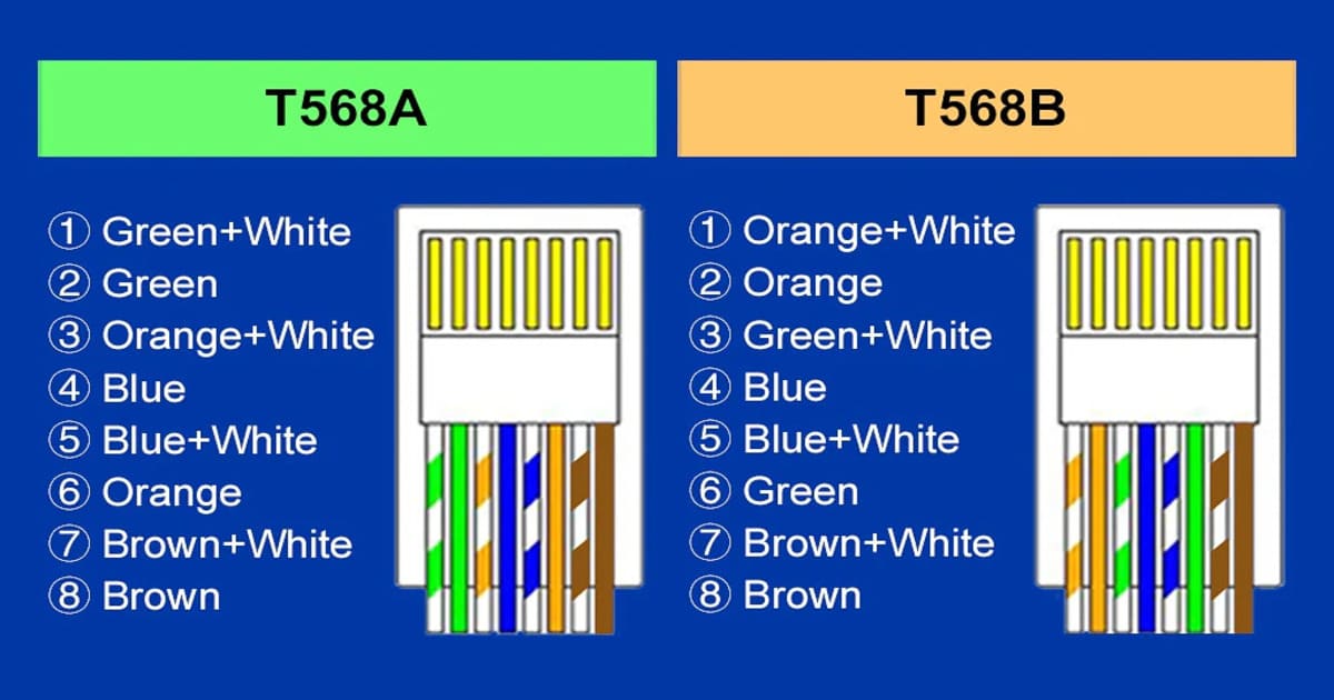 Konektor RJ45: : Tipe Konfigurasi Kabel