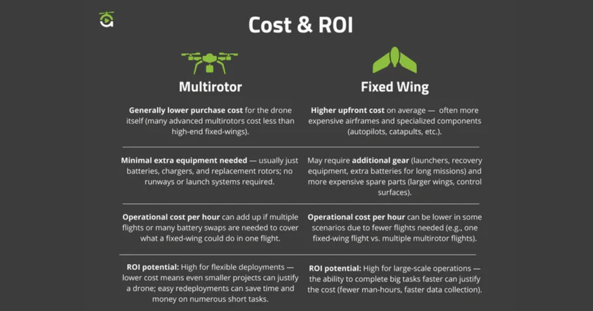 Fixed-Wing vs Multirotor Drones (1)