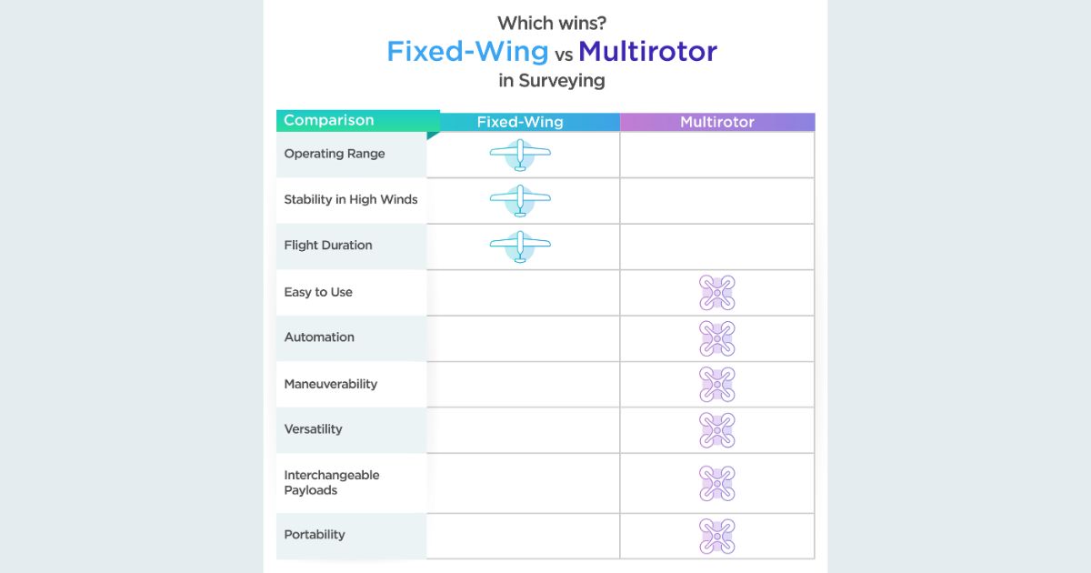 Fixed-Wing vs Multirotor Drones