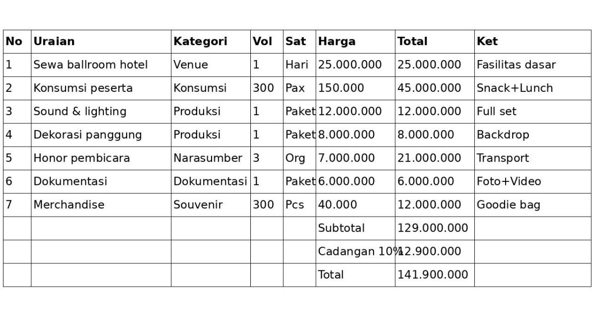 Contoh dan Template RAB - Seminar Tahunan Hotel