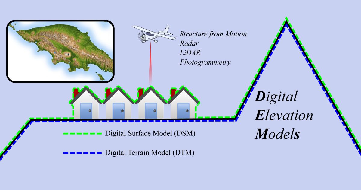 penerapan DSM vs DTM